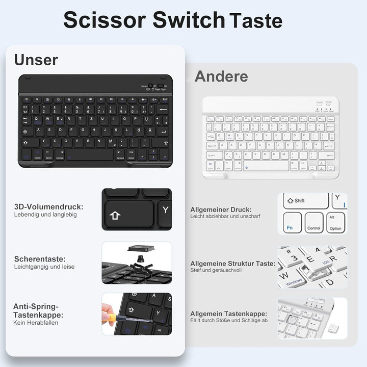 Hülle mit Tastatur für iPad Air 11 Zoll M3 2025 M2 2024/Air 5 Generation 2022 4 Gen 2020 10,9 Zoll,