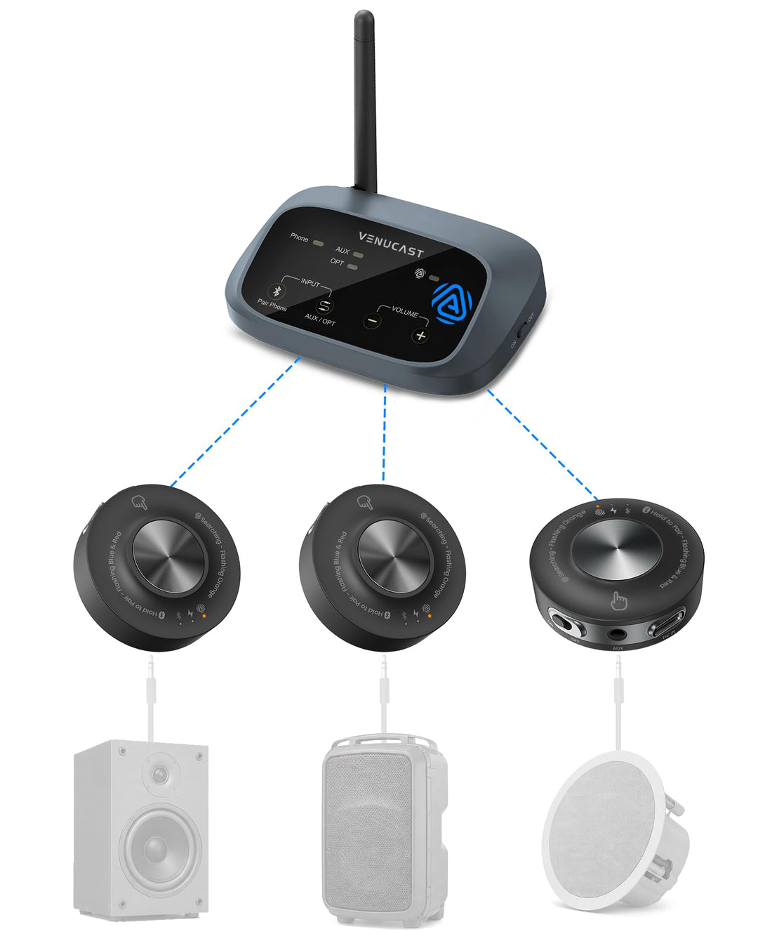 Venucast Harmony A3 - Auracast Kabellos Multi-Lautsprecher Audio-System, Sender & Erweiterbare Empfä