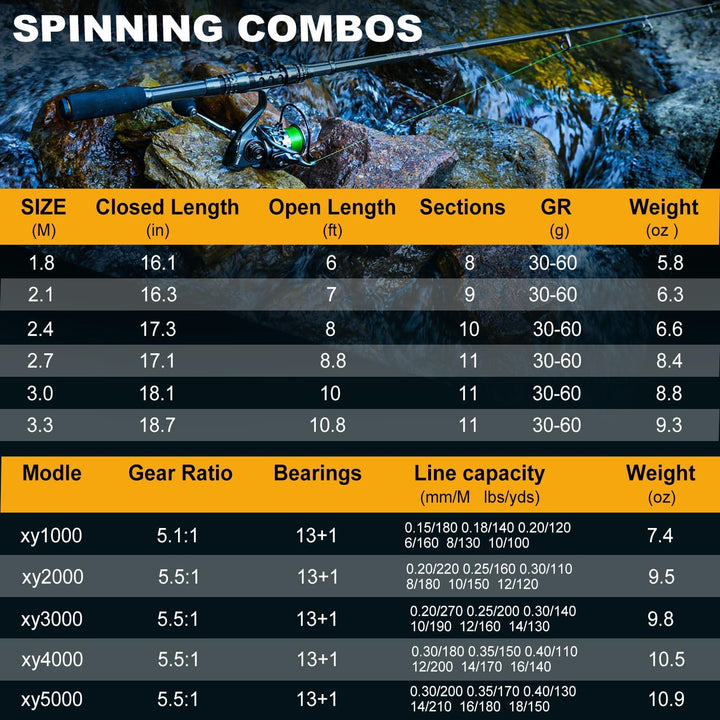 Sougayilang Spinning Angelrute und Spule Combos Tragbare Teleskop-Angelrute Spinnrollen für Reisen S