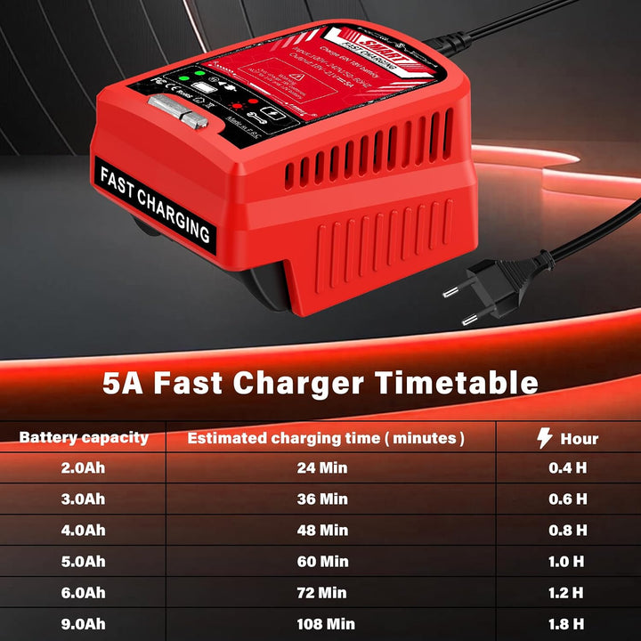 5A Schnellladegerät für Einhell 18V Power X-Change Akku