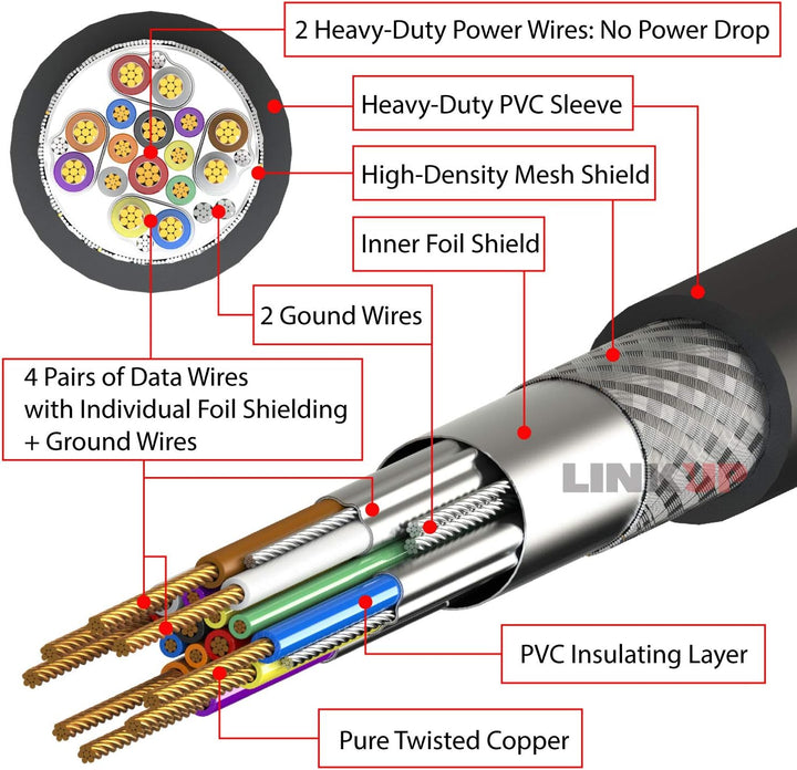 LINKUP - USB3.2 Gen2 2x2 20Gbps USB-C Typ Interne Panel Kabelmontage Motherboard Header Erweiterungs
