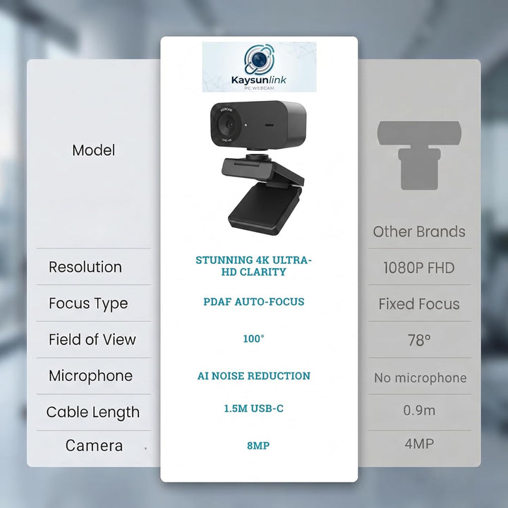 Kaysunlink UHD 4K Webcam, Webcam mit Mikrofon und Objektivabdeckung, Rauschunterdrückung, 100° FOV,