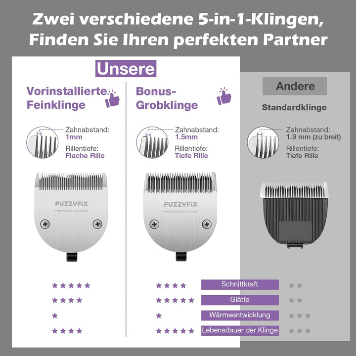 Hundeschermaschine Profi mit Ersatzklinge,5-in-1 Abnehmbare Klinge Schermaschine Hund mit 2 Geschwin