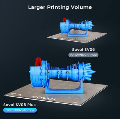Sovol SV06 Plus 3D Drucker Hochgeschwindigkeits Hochtemperatur Ganzmetall Hotend Planetary Dual Gear