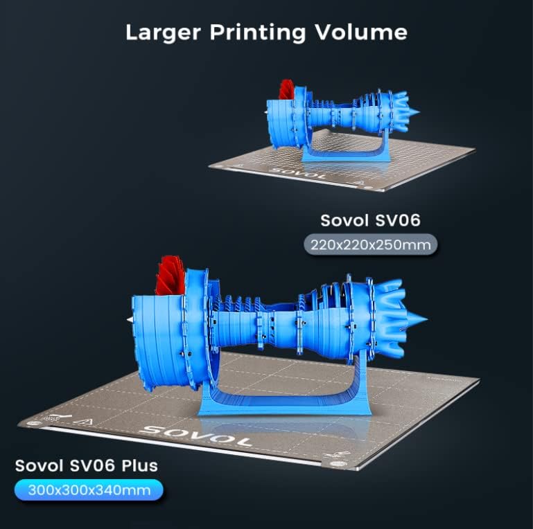 Sovol SV06 Plus 3D Drucker Hochgeschwindigkeits Hochtemperatur Ganzmetall Hotend Planetary Dual Gear