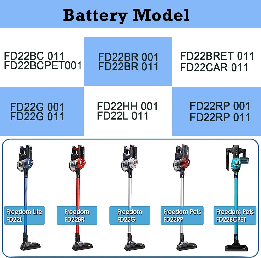 3500mAh Ersatzfür Hoover Modell 35601729 akku, kompatibel mit Hoover Freedom 2in1 22.2V FD22 Staubsa