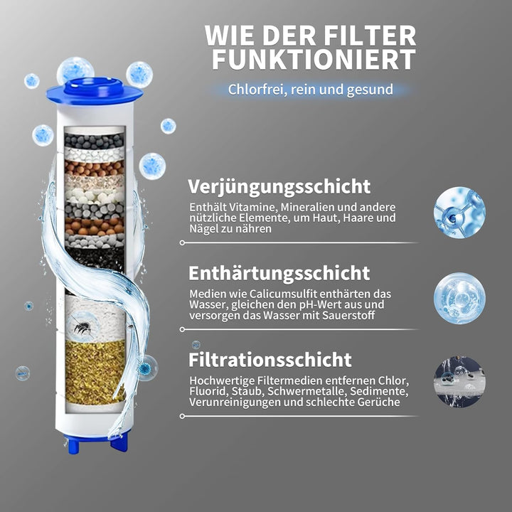 Duschkopf mit Schlauch,Duschbrause mit Filter,Handbrause mit Stoppfunktion,Hochdruck Handbrause mit