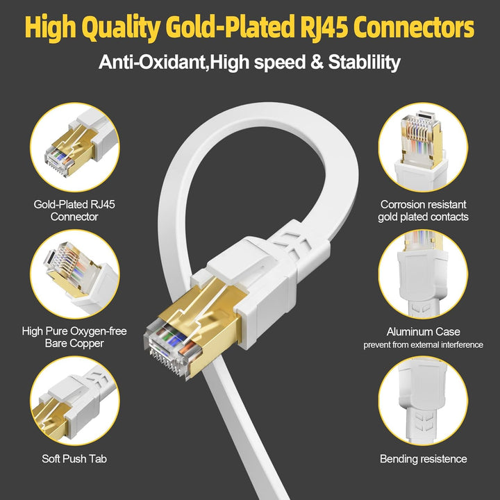 Cat 8 LAN Kabel 12m Hochgeschwindigkeits 40Gbits Internet Netzwerkkabel 12 meter Flach RJ45 2000MHz