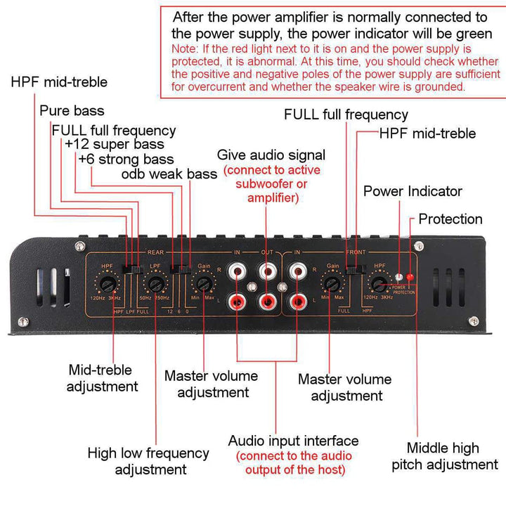Shkalacar 4-Kanal Audio Leistungsverstärker, 7900 W Hochleistungsverstärker mit mehreren Kühllöchern