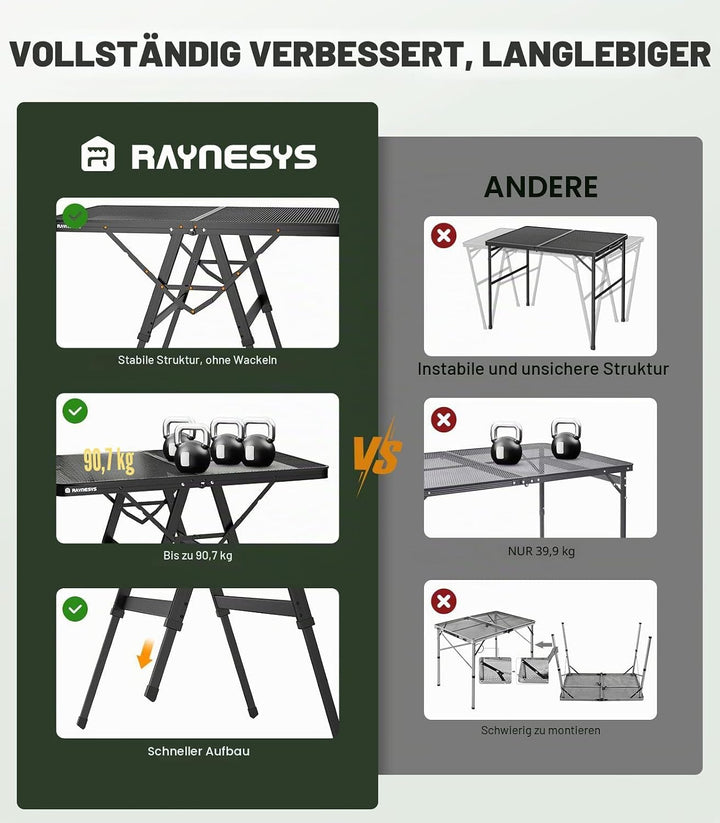 Raynesys Klappbarer Grilltisch mit Mesh-Tischplatte, 3ft Höhenverstellbarer Faltbarer Campingtisch a