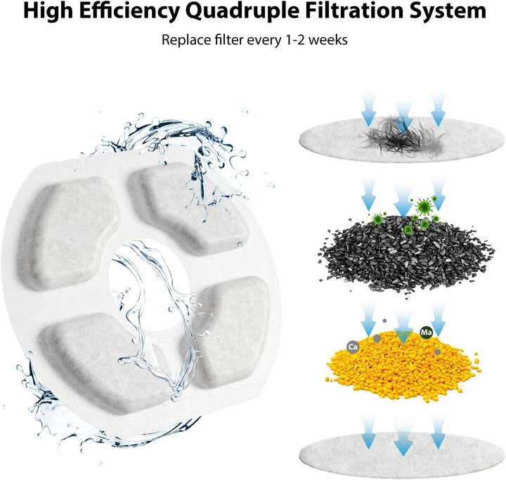 Stouchi 12 Stück Katzenbrunnen Filter,Ersatzfilter für Trinkbrunnen 6 Stück Kohlefilter und 6 Stück