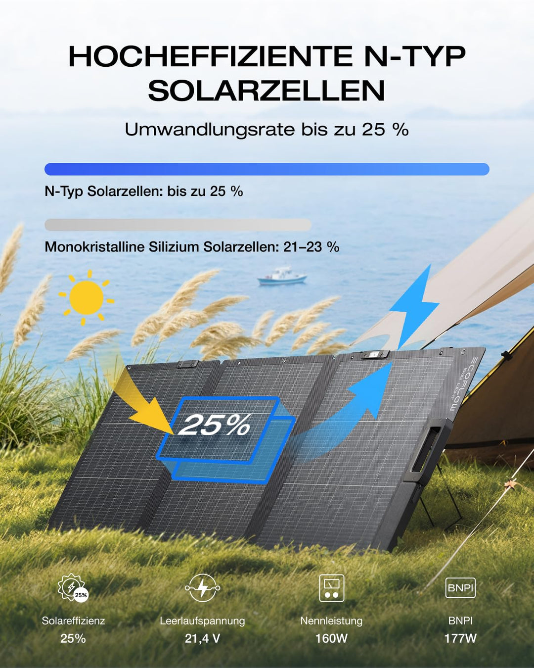 ECOFLOW 160W Solar Panel, Solarpanels Faltbar Solarmodul für Delta & RIVER Serie Tragbare Powerstati