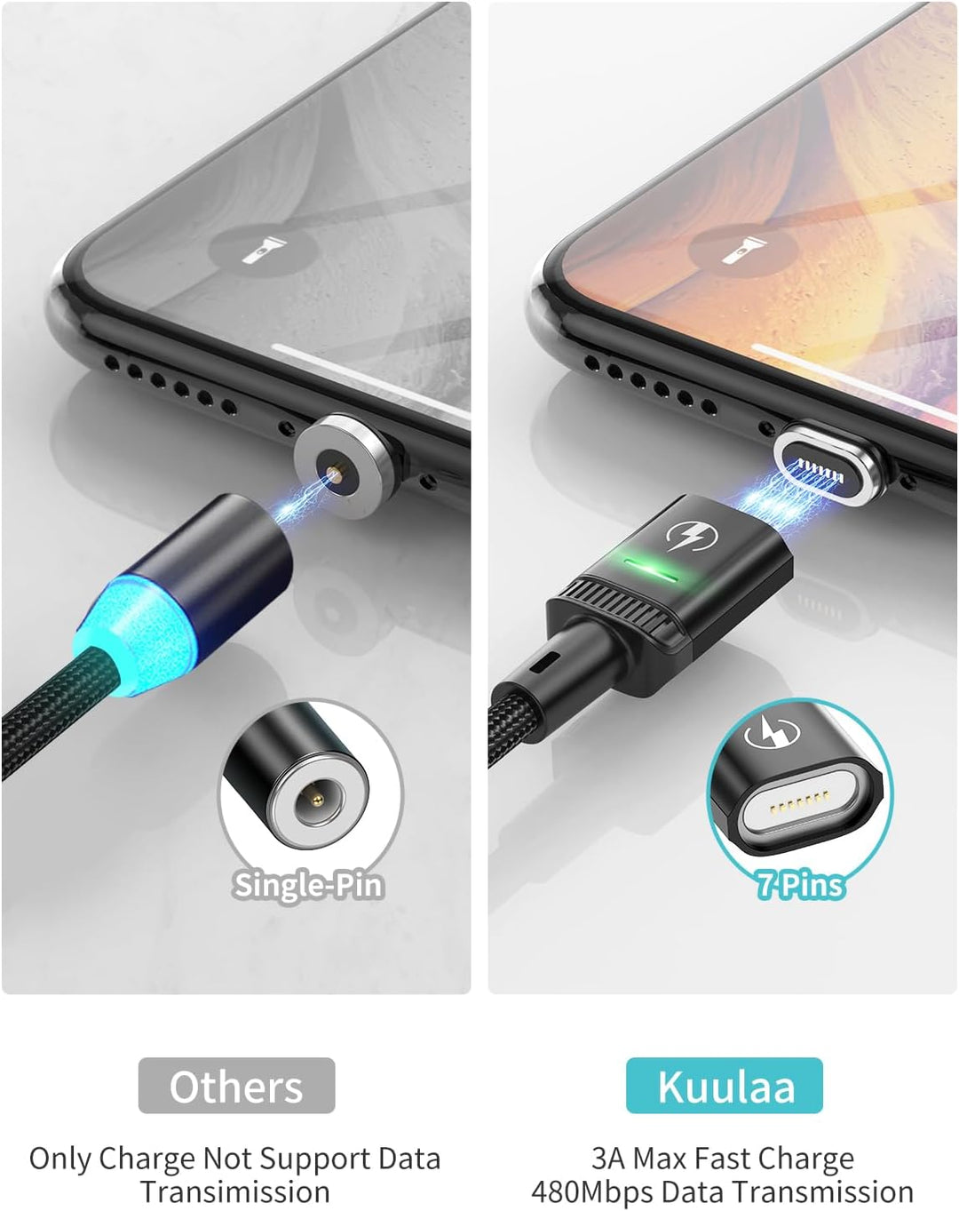 Kuulaa 3 in 1 Magnetisch USB Kabel[3 Stück], 3 A schnelles Laden/Datenübertragung mit 3-in-1-Ladespi