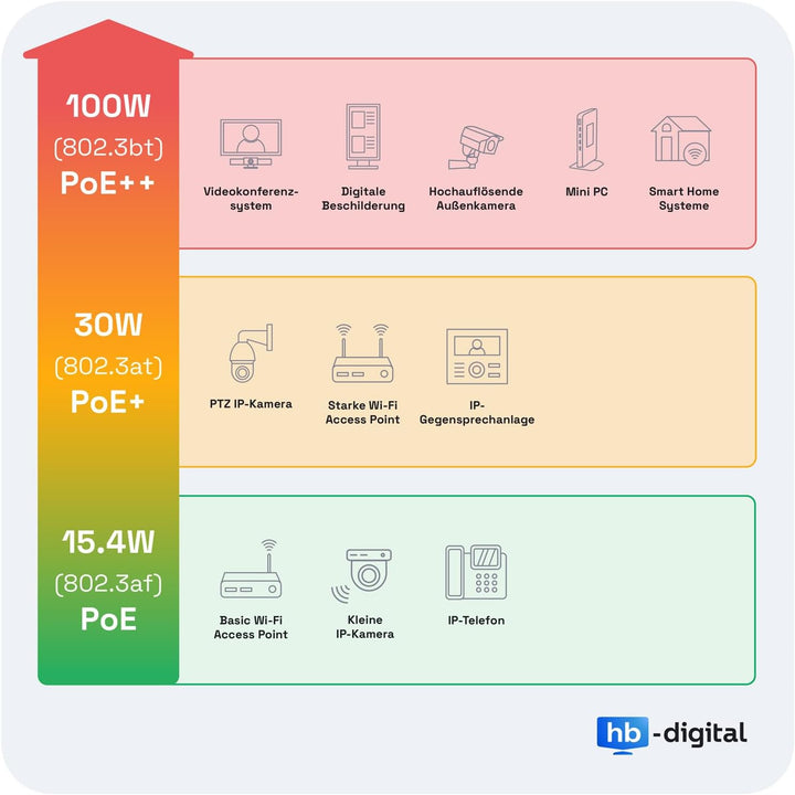hb-digital Set: 4X Cat.7 Keystone Modul RJ45 + 4X Hutschienenadapter Keystone-Halterung für Hutschie