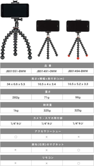 JOBY JB01491-0WW GripTight ONE + GP Stativ Universal-Handy-Halter + GorillaPod Flexi-Stativ (geeigne