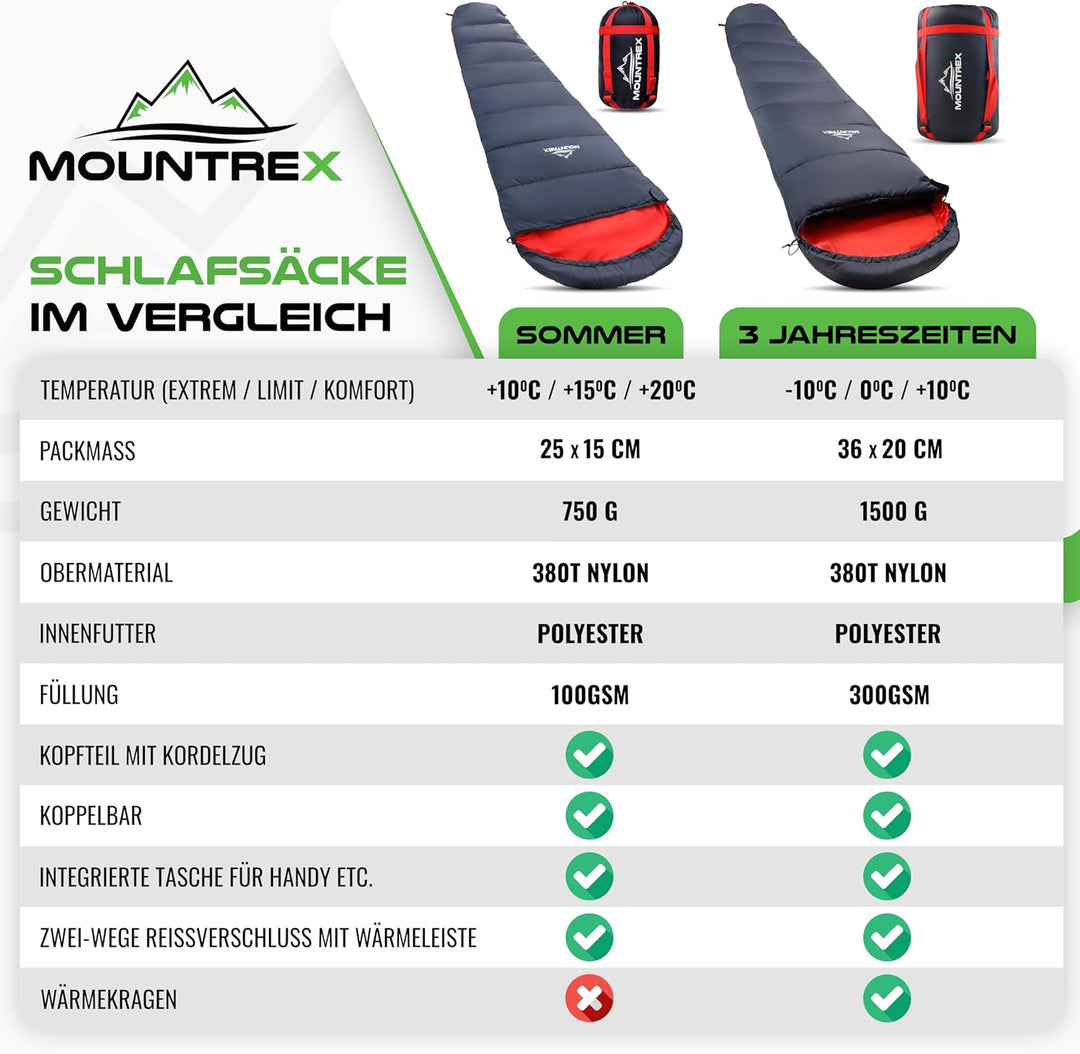 MOUNTREX® Schlafsack - Kleines Packmass & Ultraleicht (760g/1500g) - Outdoor Sommerschlafsack (100GS