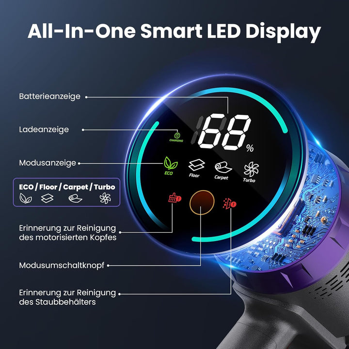 Akku Staubsauger, 600W/58000Pa/75Min, Laufzeit Staubsauger Kabellos mit Tierhaar-Entfilzer und LED D