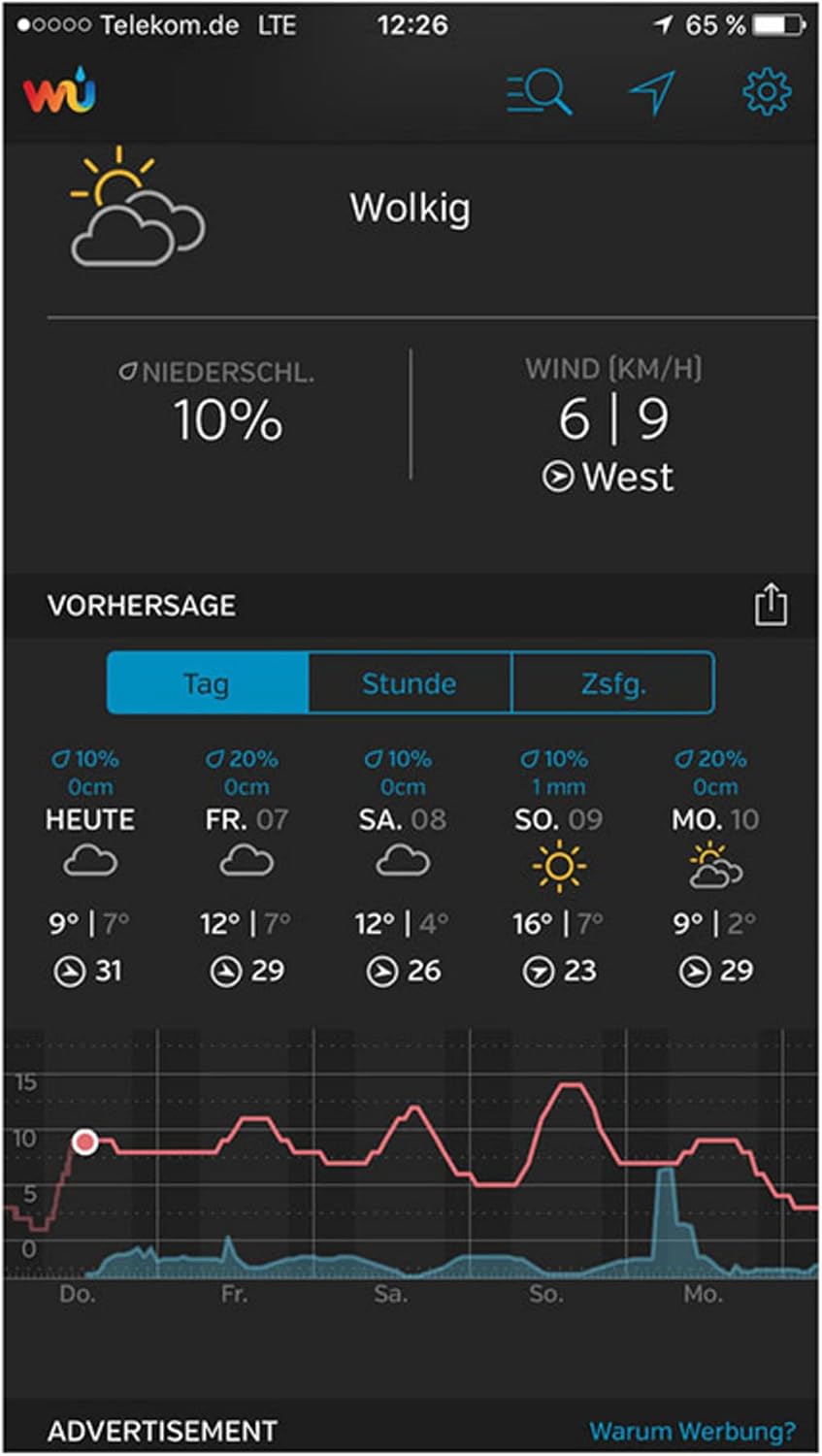 Ventus W830 - Professionelle WiFi Wetterstation