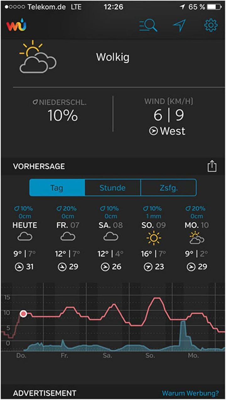 Ventus W830 - Professionelle WiFi Wetterstation
