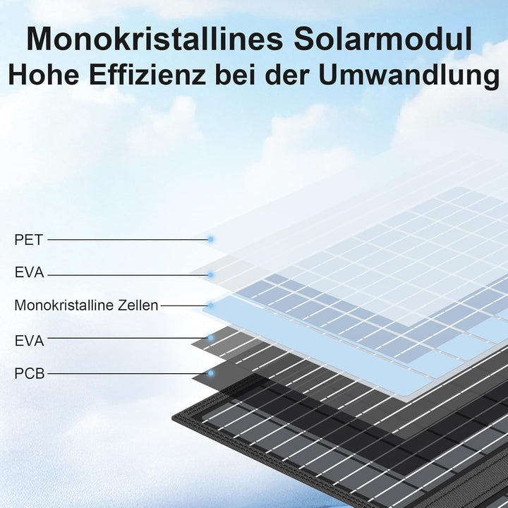 45W 18V Tragbares Solarpanel-Ladegerät mit USB-C, USB-A und DC-Ausgängen, IP67 Wasserdichte Faltbare