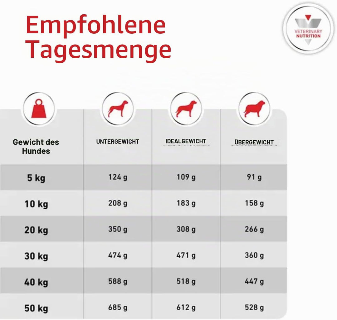 Royal Canin Diabetic 12 kg Adult