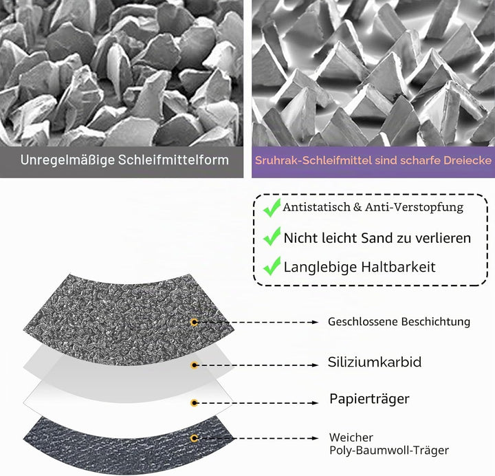 Sruhrak Schleifbänder 50 x 2000mm- 6 Stück 1 X 60/120/240/400/600/800 Grit Siliziumkarbid-Schleifbän
