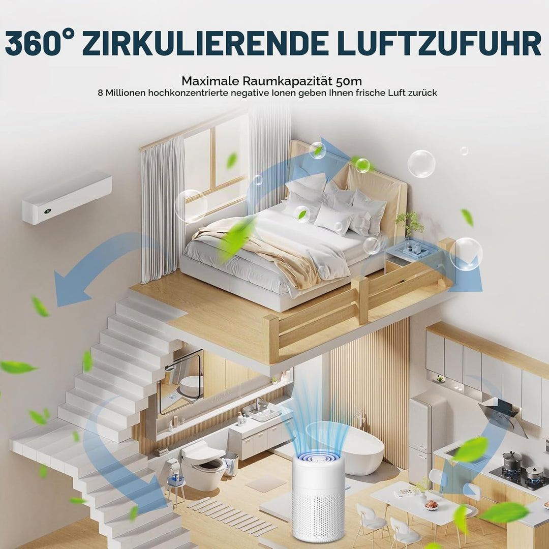 Luftreiniger Allergiker mit Aktivkohlefilter USB Tragbar HEPA Filter 5W Geräuscharm Für Tierhaare &amp;