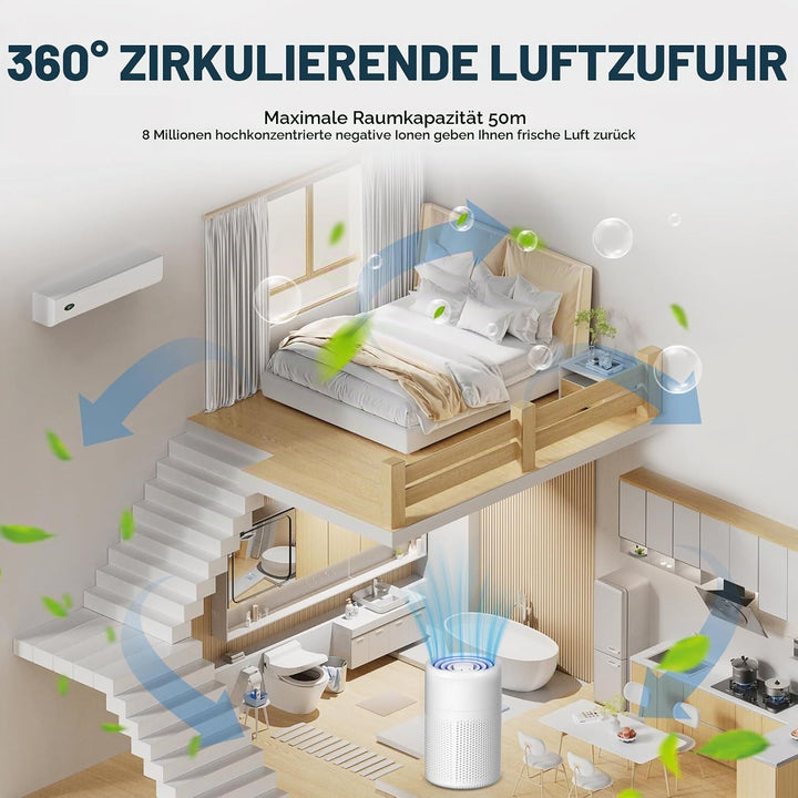 Luftreiniger Allergiker mit Aktivkohlefilter USB Tragbar HEPA Filter 5W Geräuscharm Für Tierhaare &amp;