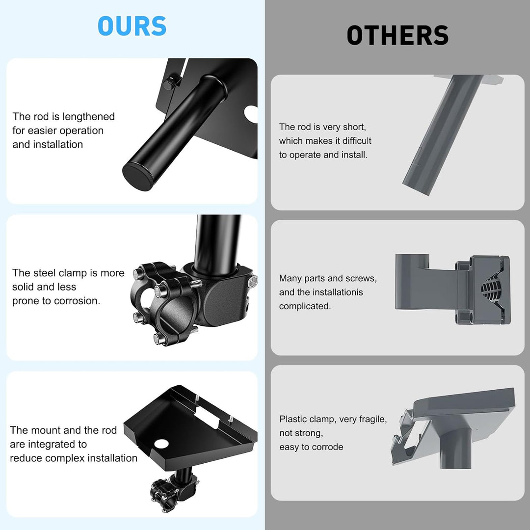 Starlink Gen 3 RV Ladder Mount & Roof Rack Mount, Starlink Gen 3 Halterung Verstellbarer Installatio