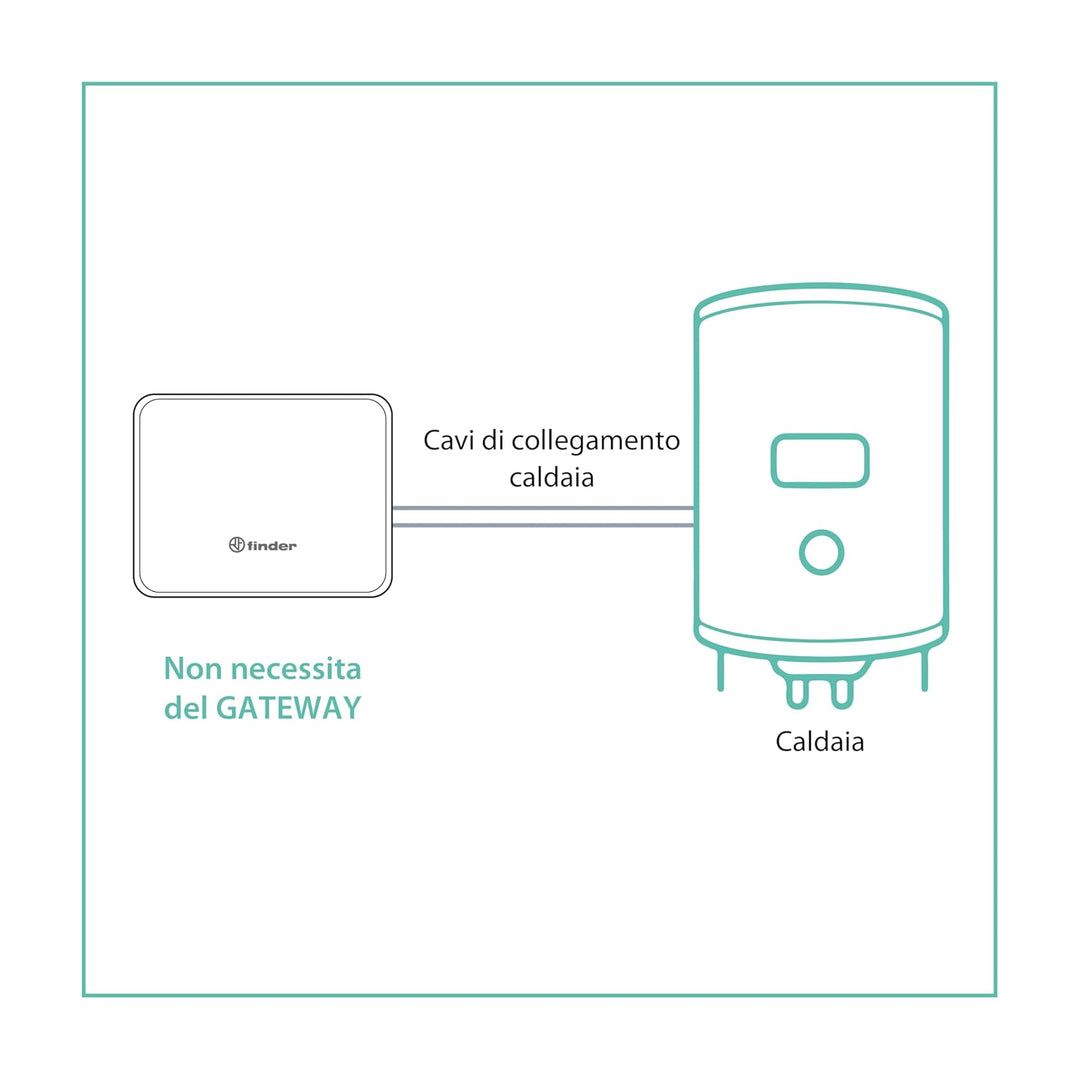 finder Digitaler Chronothermostat Typ 1C9190030W07 - Serie 1C Finder, Superficie Bianca Opaca
