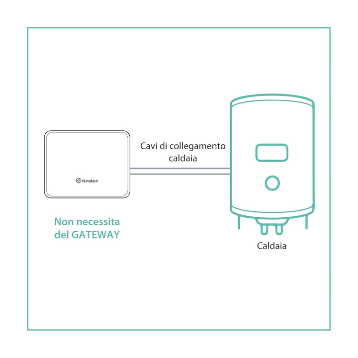 finder Digitaler Chronothermostat Typ 1C9190030W07 - Serie 1C Finder, Superficie Bianca Opaca
