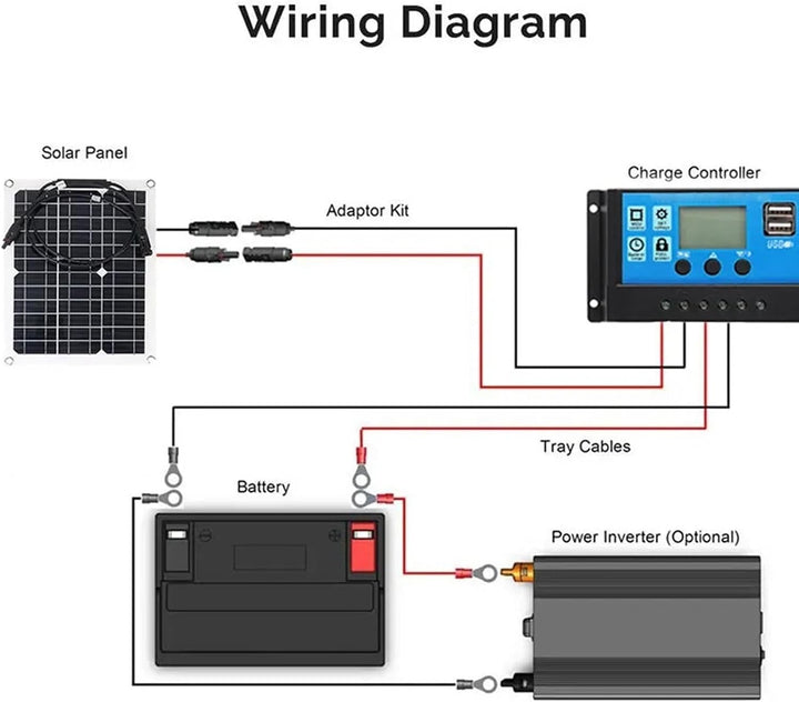 18 V 15W Kleines Solarpanel Flexible Kit für Batterieladung, Wohnmobil, Überwachungskamera, Off -Git