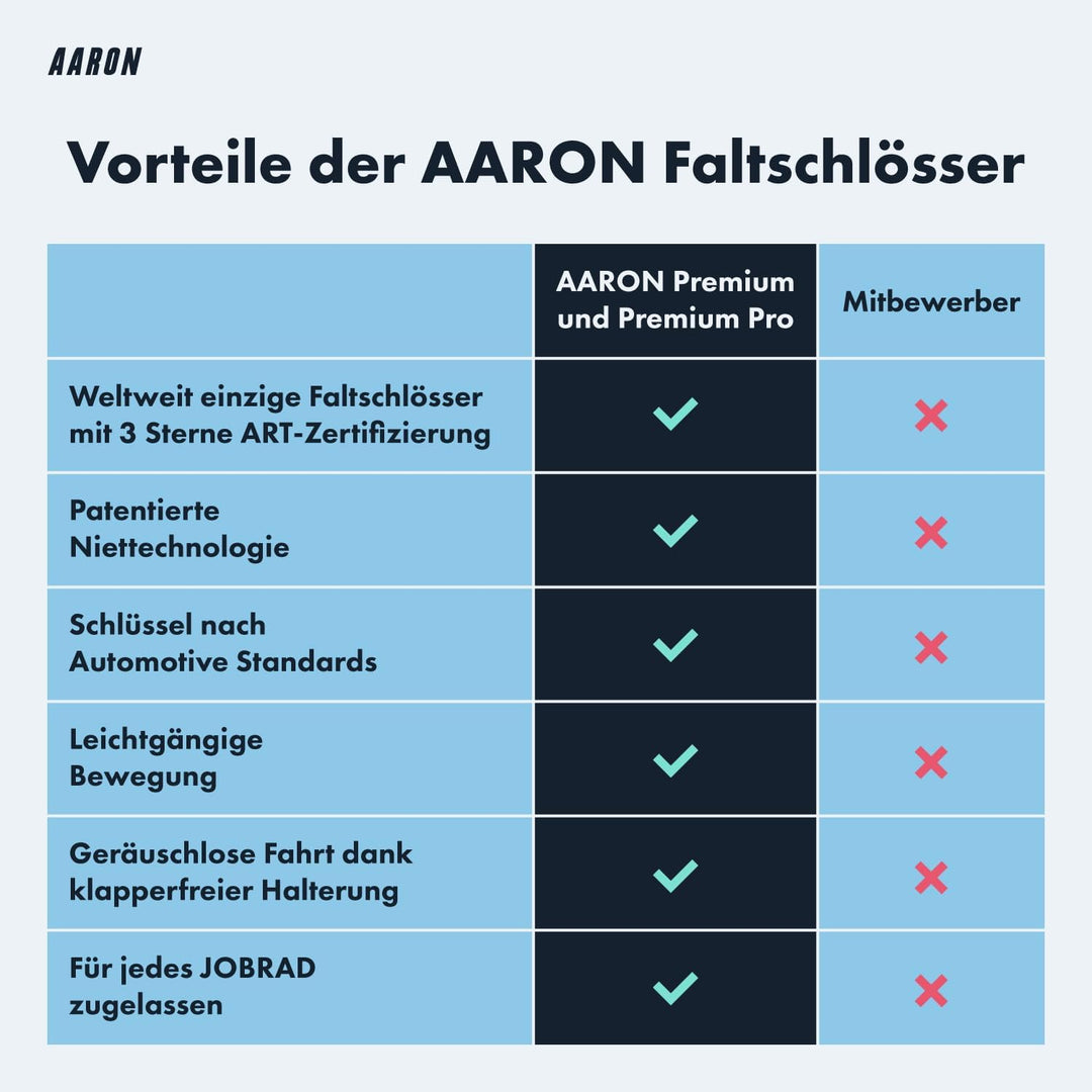 AARON Premium Fahrradschloss - sicheres Faltschloss Stufe 18, patentiertes Hochsicherheitsschloss mi