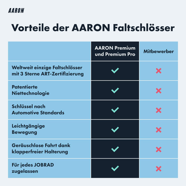 AARON Premium Fahrradschloss - sicheres Faltschloss Stufe 18, patentiertes Hochsicherheitsschloss mi