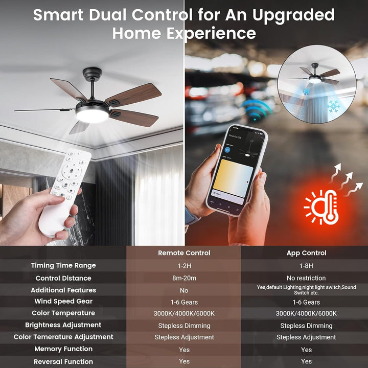 BLITZWILL Deckenventilator mit Beleuchtung, Ø132cm App Steuerung & Fernbedienung Deckenventilatoren