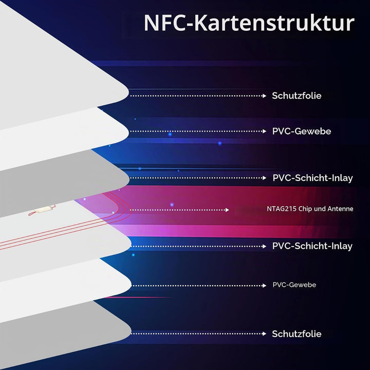 100 Stück NFC Tag Karten, programmierbarer NFC 215 Tag wasserdichte PVC NTAG215 Card CR80, 504 Bytes