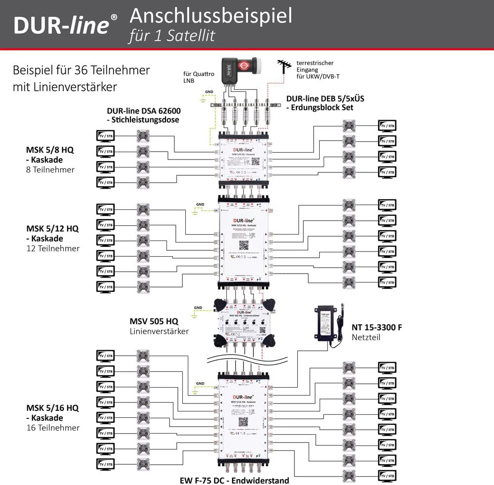 DUR-line NT 15-3300 F - Netzteil passend Kaskaden der 9er, 13er und 17er Serie - F-Anschluss inkl. N