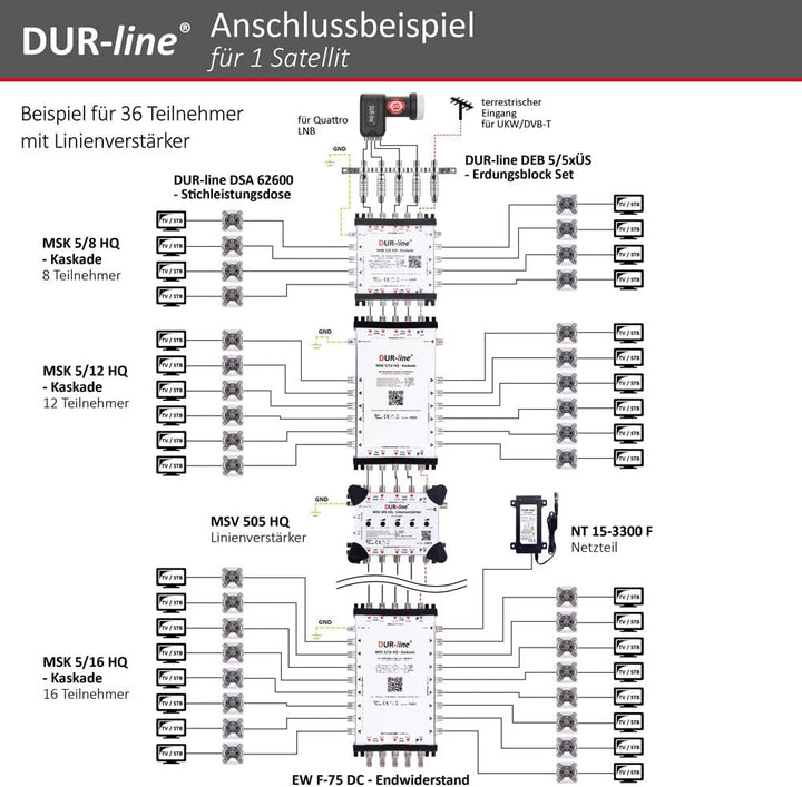 DUR-line NT 15-3300 F - Netzteil passend Kaskaden der 9er, 13er und 17er Serie - F-Anschluss inkl. N