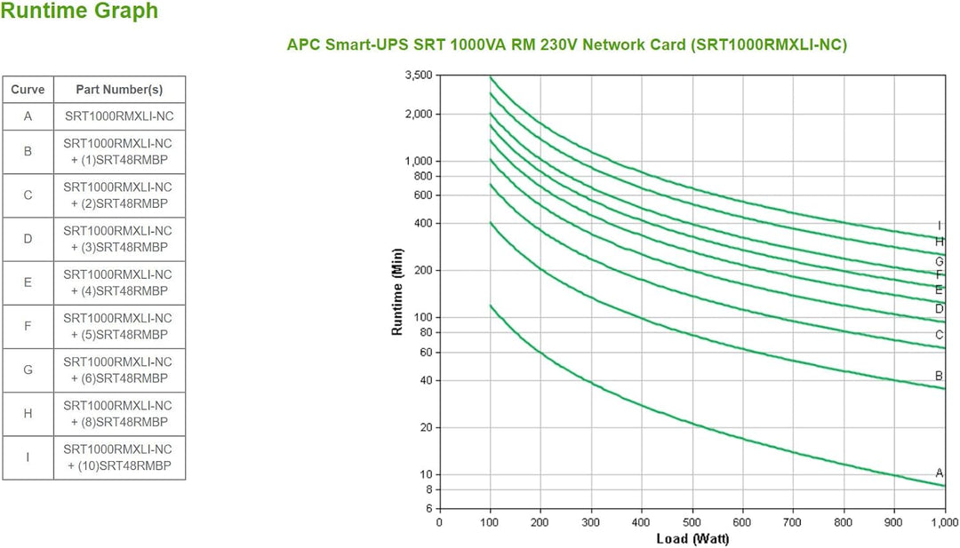 APC Smart-UPS SRT 1000VA RM 230V mit Netzwerkkarte USB/seriell - SRT1000RMXLI-NC