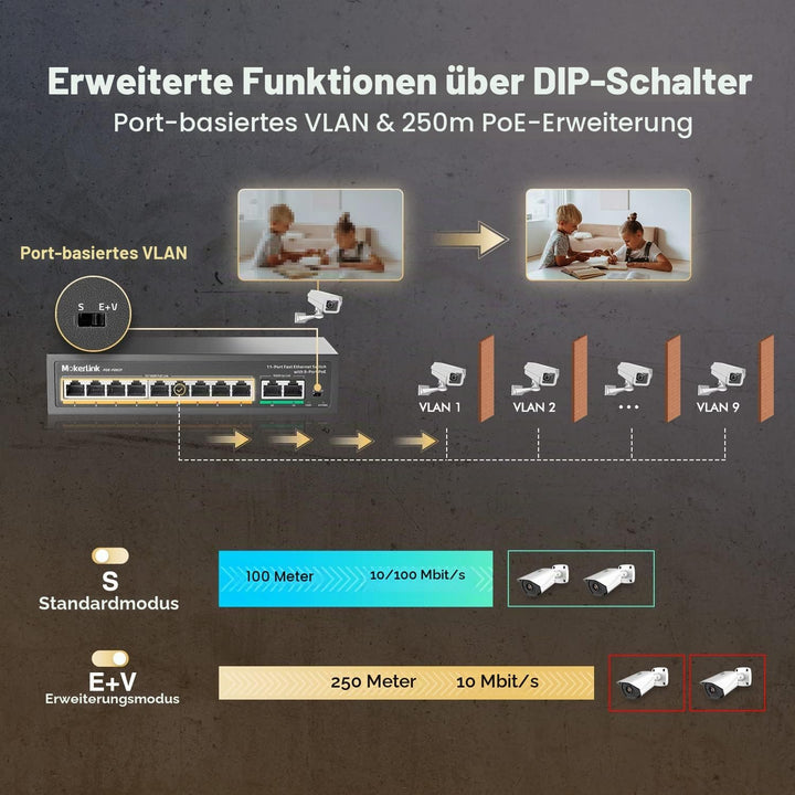 MokerLink 11 Port Poe Switch with 9 Port Poe+, 2 Fast Ethernet UpLink, 100Mbps, 120W 802.3af/at Poe,