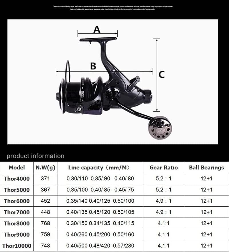 HiUmi Carp Fishing Reels 8000 9000 10000 Bait Runner Big Free Runner Double Brake Feeder 12+1 Ball B