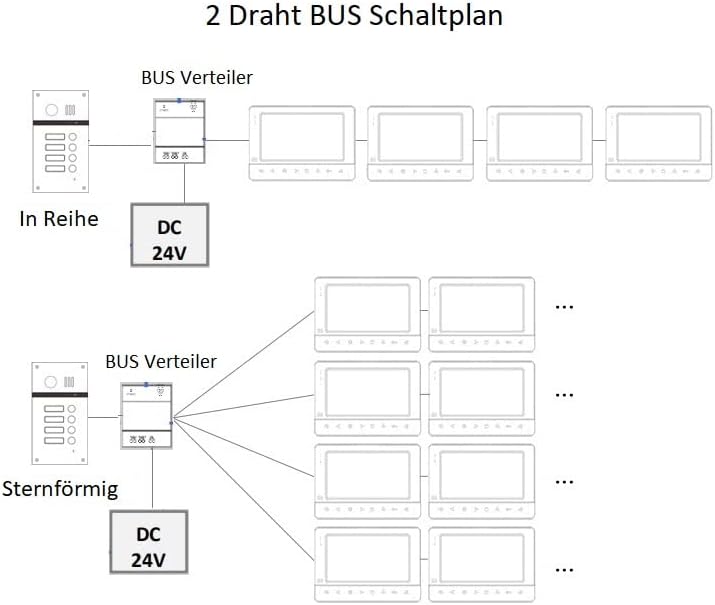 MATHFEL 2 Draht Bus Technik 3 Familienhaus Video Türsprechanlage Gegensprechanlage Fischaugenkamera