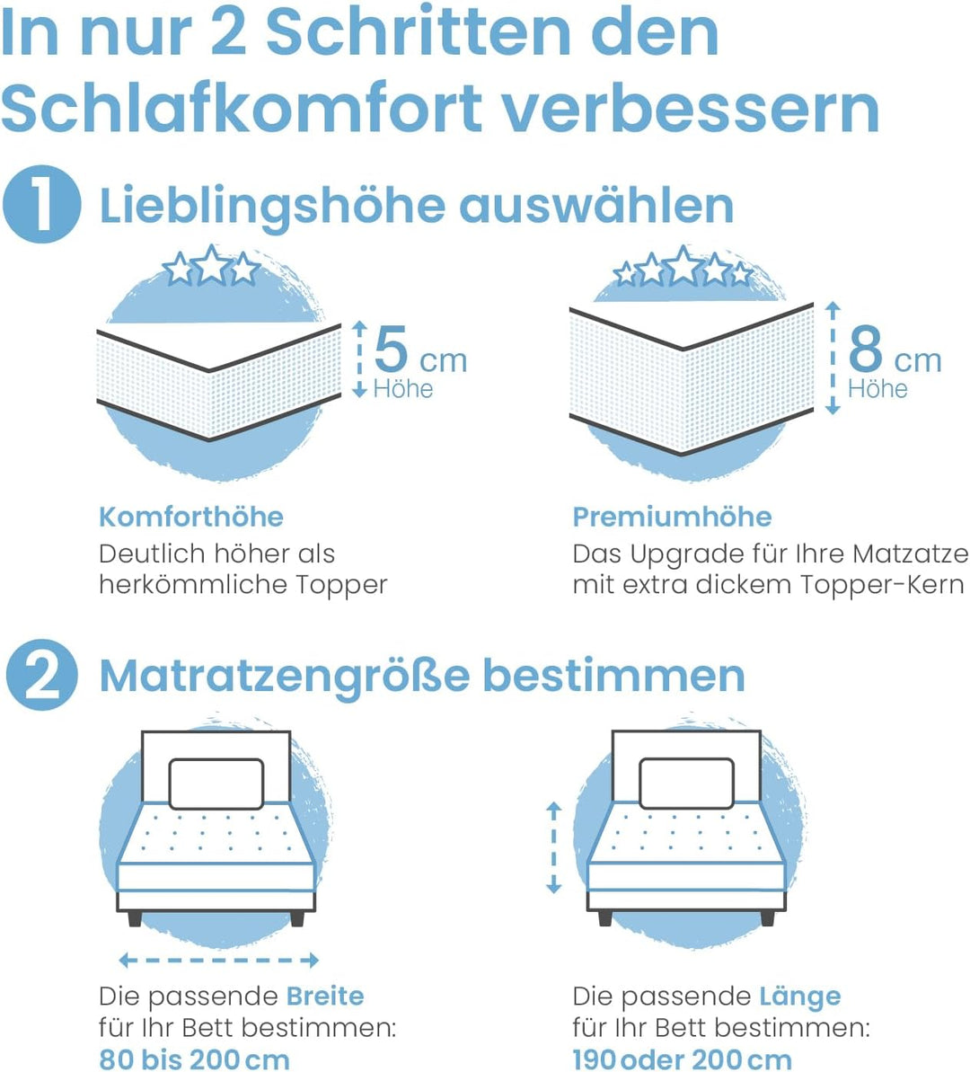 ELONEO Viscoelastischer Matratzen Topper 80x190cm, Matratzentopper mit Memory Foam Effekt, 4 cm Höhe