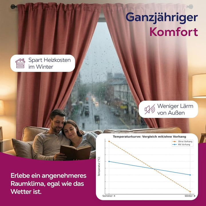 BEAUTEX Verdunkelungsgardine mit Kräuselband U-Band, Blackout Vorhang Blickdicht abdunkelnd, Grösse