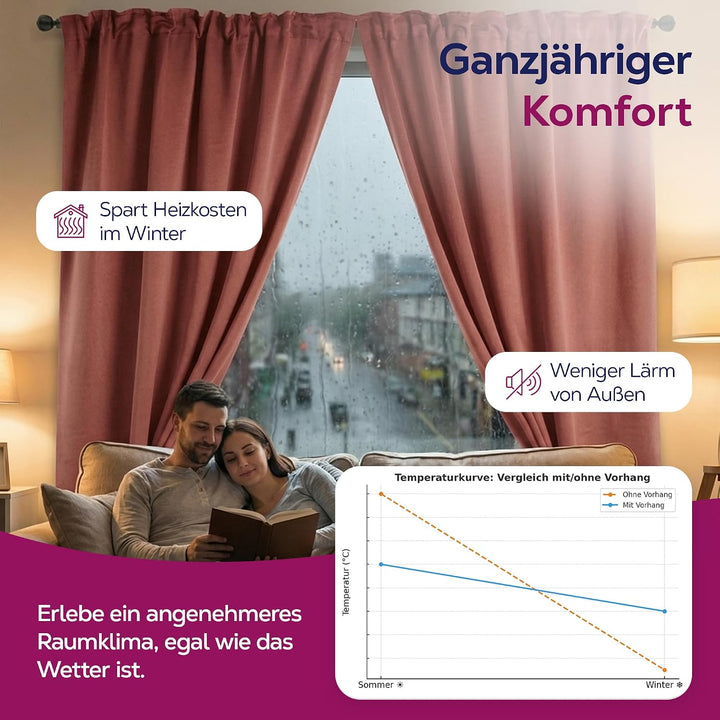 BEAUTEX Verdunkelungsgardine mit Kräuselband U-Band, Blackout Vorhang Blickdicht abdunkelnd, Grösse