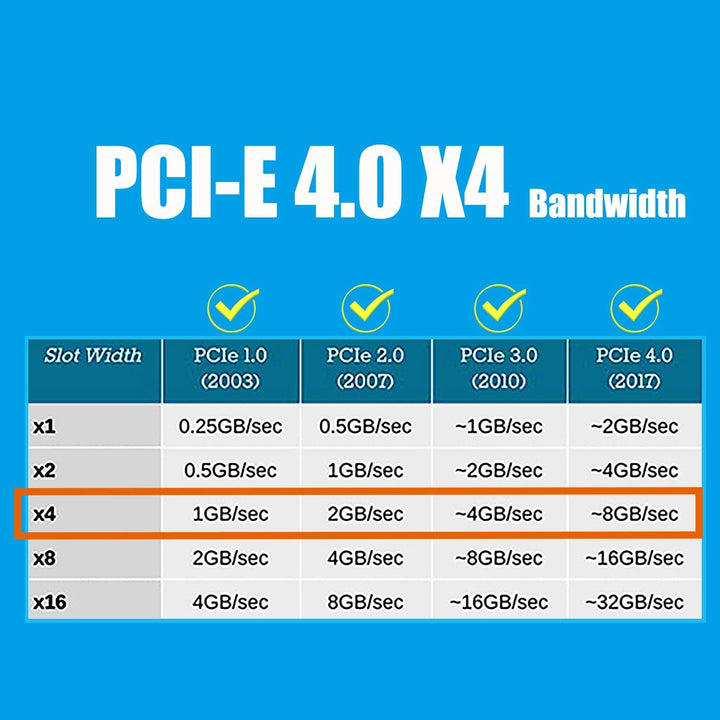 GLOTRENDS PU11 U.2 zu PCIe 4.0 X4 Adapter für 2.5 Zoll U.2 SSD, PCIe 4.0 X4 Full Speed