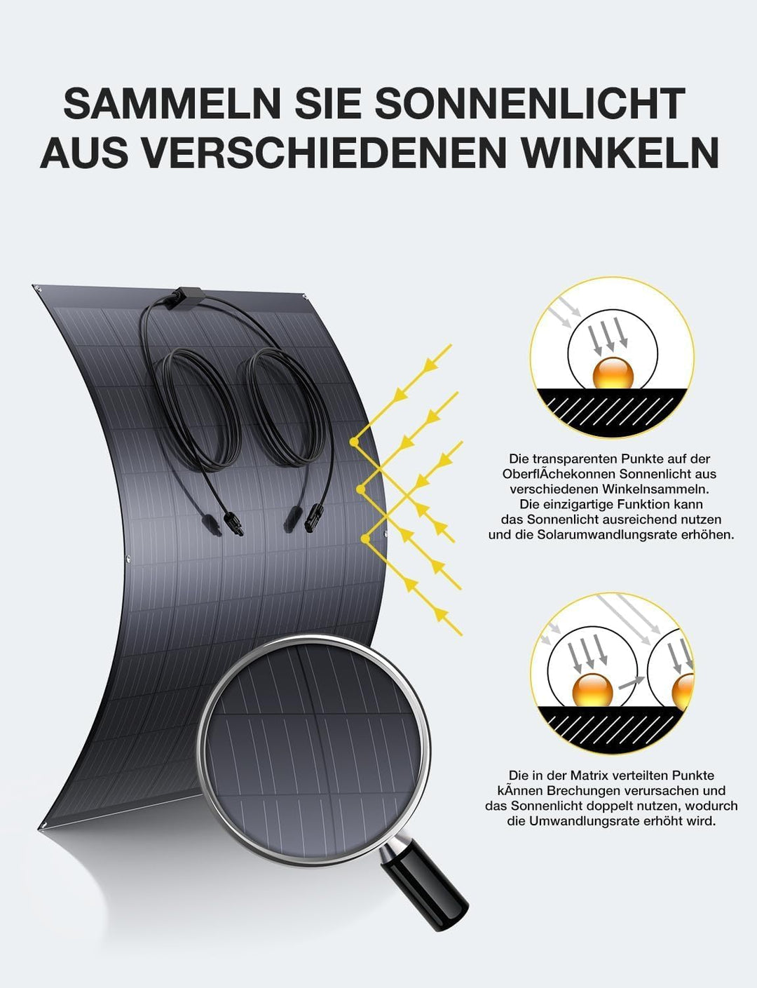 480W Flexibel Solarpanel, 2 x 240W Flexibles Solarmodule, IP67, 23,5% Umwandlung Photovoltaik Panel