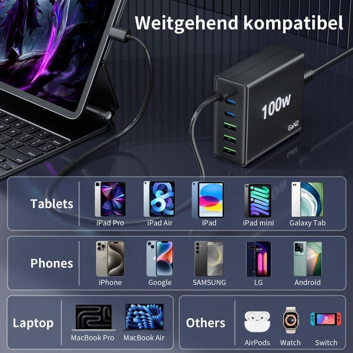 FINIBO USB C Ladegerät Mehrfach: 100W 6-Port Schnellladegerät mit USB-C und USB-A, Tragbarer USB C W
