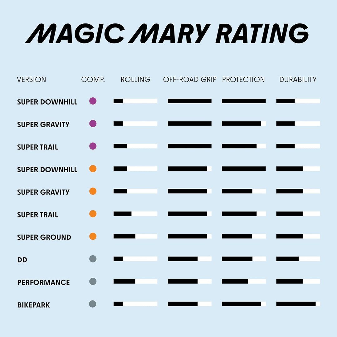 Schwalbe Magic Mary Evo TLE Faltreifen // 62-584 (27,5x2,40') Super Ground Schwarz 62-584 (27.5" x 2