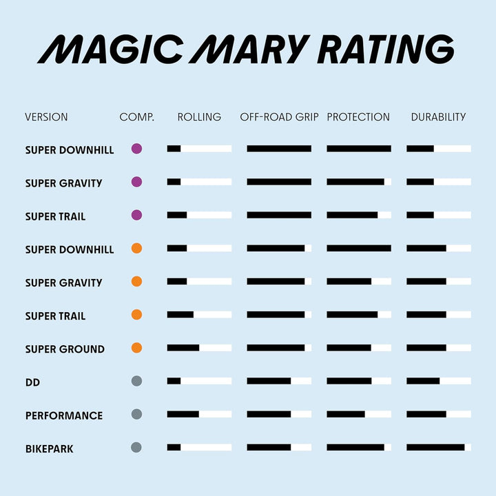 Schwalbe Magic Mary Evo TLE Faltreifen // 62-584 (27,5x2,40') Super Ground Schwarz 62-584 (27.5" x 2